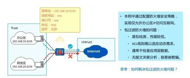 防火墙负载均衡应用步骤详解，如何高效配置与使用？