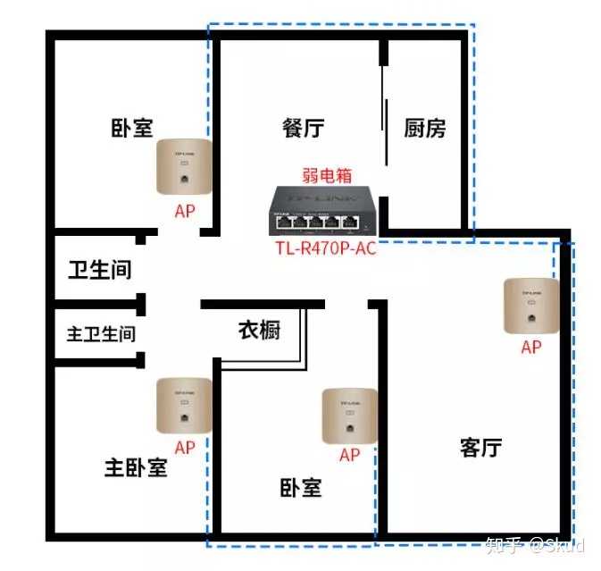 宽带如何布局?家庭宽带布线施工方法 第1张 宽带如何布局?家庭宽带布线施工方法 第1张