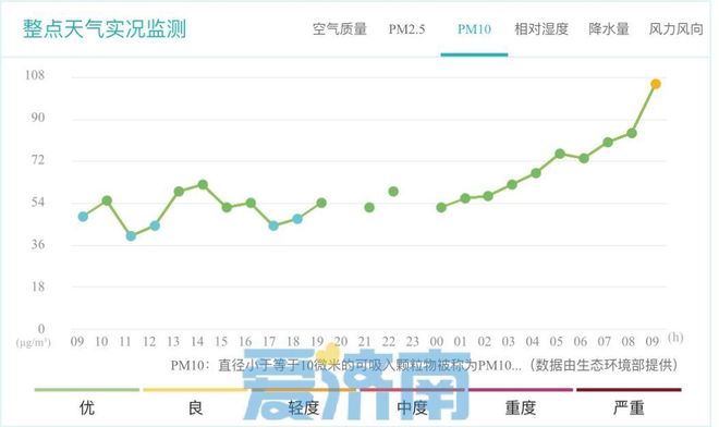 阜阳明天空气质量API如何?实时查询空气指数有依据吗? 第3张 阜阳明天空气质量API如何?实时查询空气指数有依据吗? 第3张