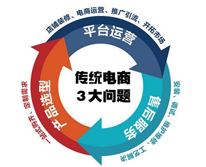 知名电商平台开发公司为何独领风骚?揭秘其核心优势与行业地位! 第3张 知名电商平台开发公司为何独领风骚?揭秘其核心优势与行业地位! 第3张