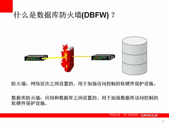 ‘防火墙里没有数据库’这句话究竟意味着什么?背后有何深意? 第2张 ‘防火墙里没有数据库’这句话究竟意味着什么?背后有何深意? 第2张