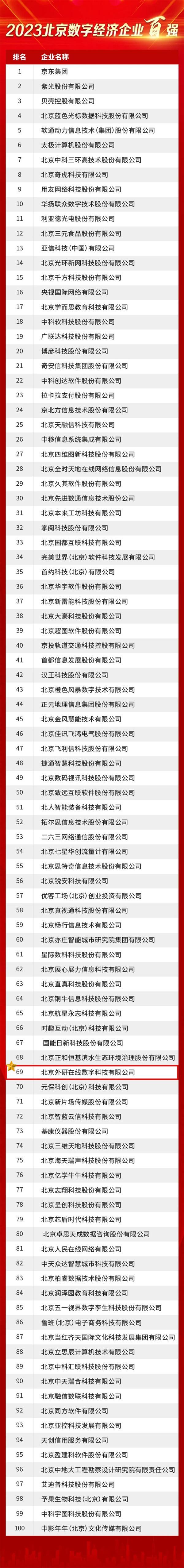 北京互联网公司开发哪家好?北京软件开发公司排名前十 第2张 北京互联网公司开发哪家好?北京软件开发公司排名前十 第2张