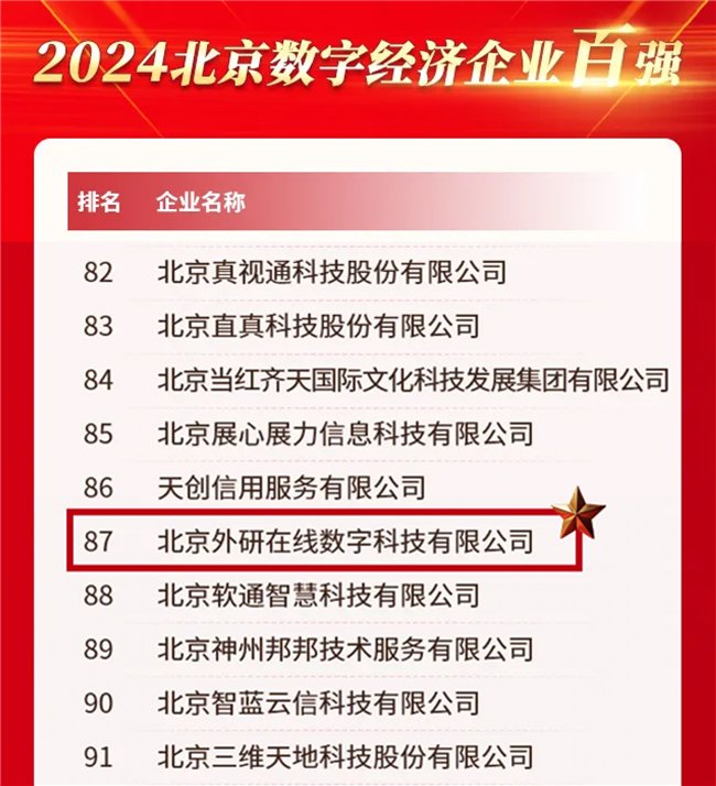 北京互联网公司开发哪家好?北京软件开发公司排名前十 第3张 北京互联网公司开发哪家好?北京软件开发公司排名前十 第3张