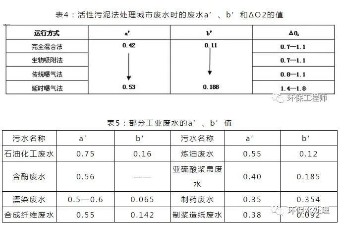 平流式气浮池设计计算中，关键参数如何精确确定？