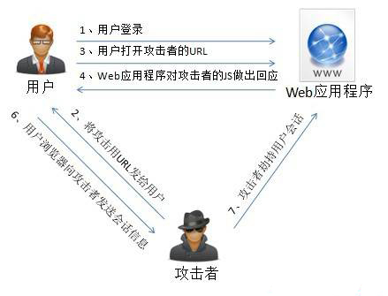 防护WEB攻破究竟有哪些有效策略和方法? 第2张 防护WEB攻破究竟有哪些有效策略和方法? 第2张