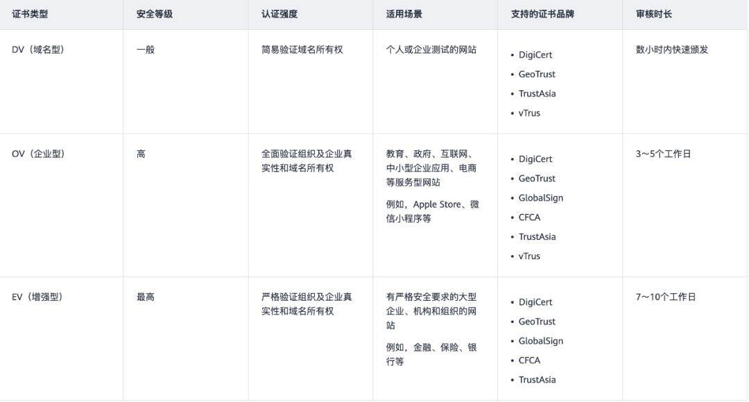 如何高效进行批量查询SSL证书?揭秘最佳实践与工具选择! 第1张 如何高效进行批量查询SSL证书?揭秘最佳实践与工具选择! 第1张