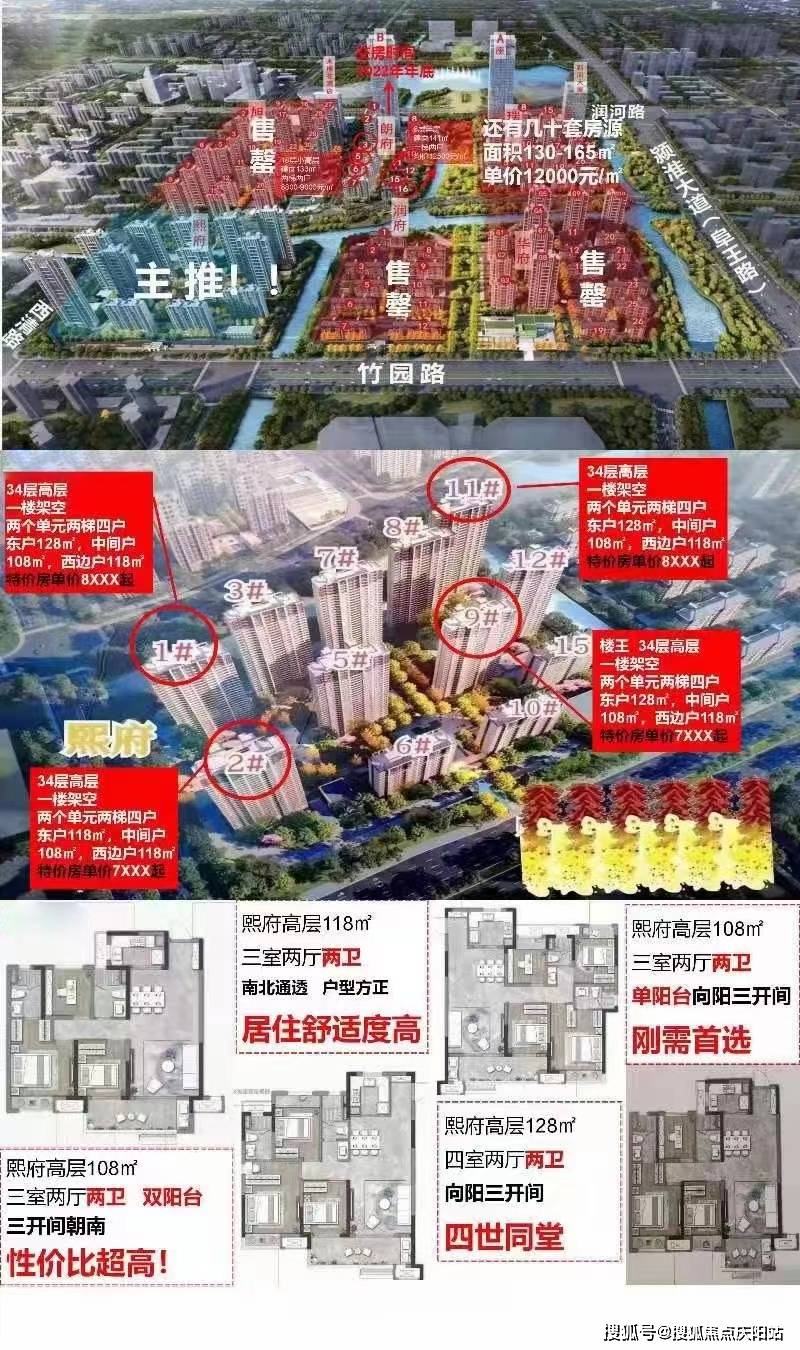阜阳新开盘项目,大数据对比揭示哪些楼盘更具潜力? 第2张 阜阳新开盘项目,大数据对比揭示哪些楼盘更具潜力? 第2张