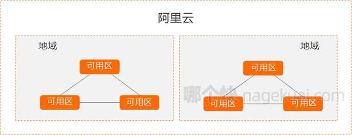 阿里云域名所属区域怎么查?域名归属地查询方法详解 第2张 阿里云域名所属区域怎么查?域名归属地查询方法详解 第2张