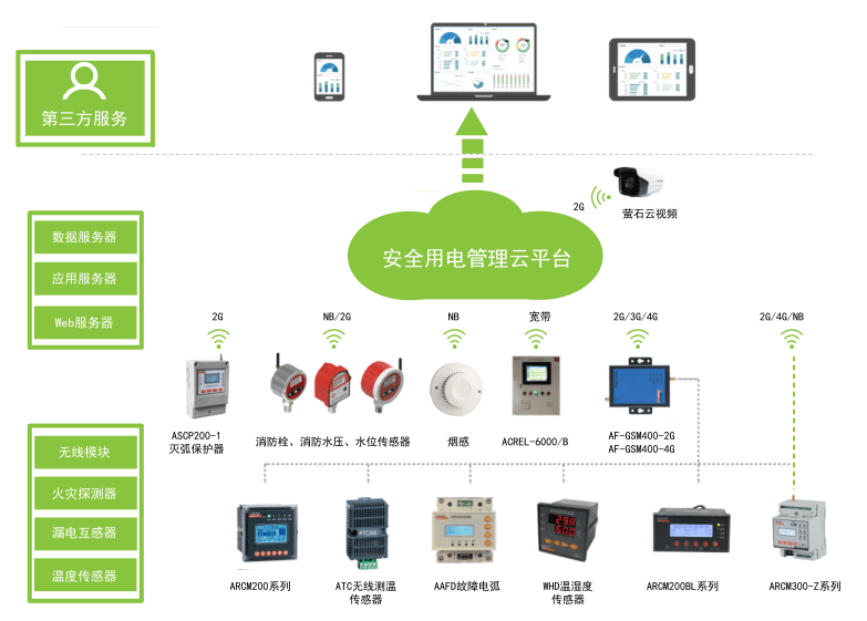 安全用电监测管理折扣哪里找?性价比高的方案怎么选? 第2张 安全用电监测管理折扣哪里找?性价比高的方案怎么选? 第2张