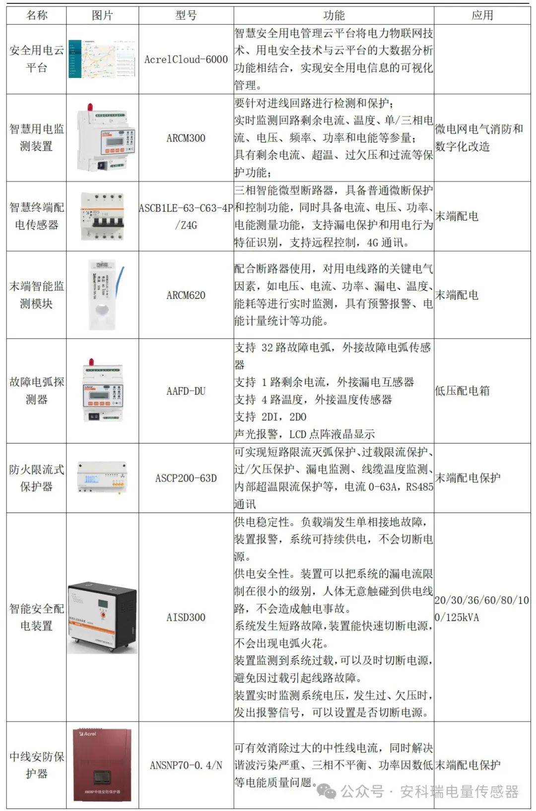 安全用电监测管理折扣哪里找?性价比高的方案怎么选? 第1张 安全用电监测管理折扣哪里找?性价比高的方案怎么选? 第1张