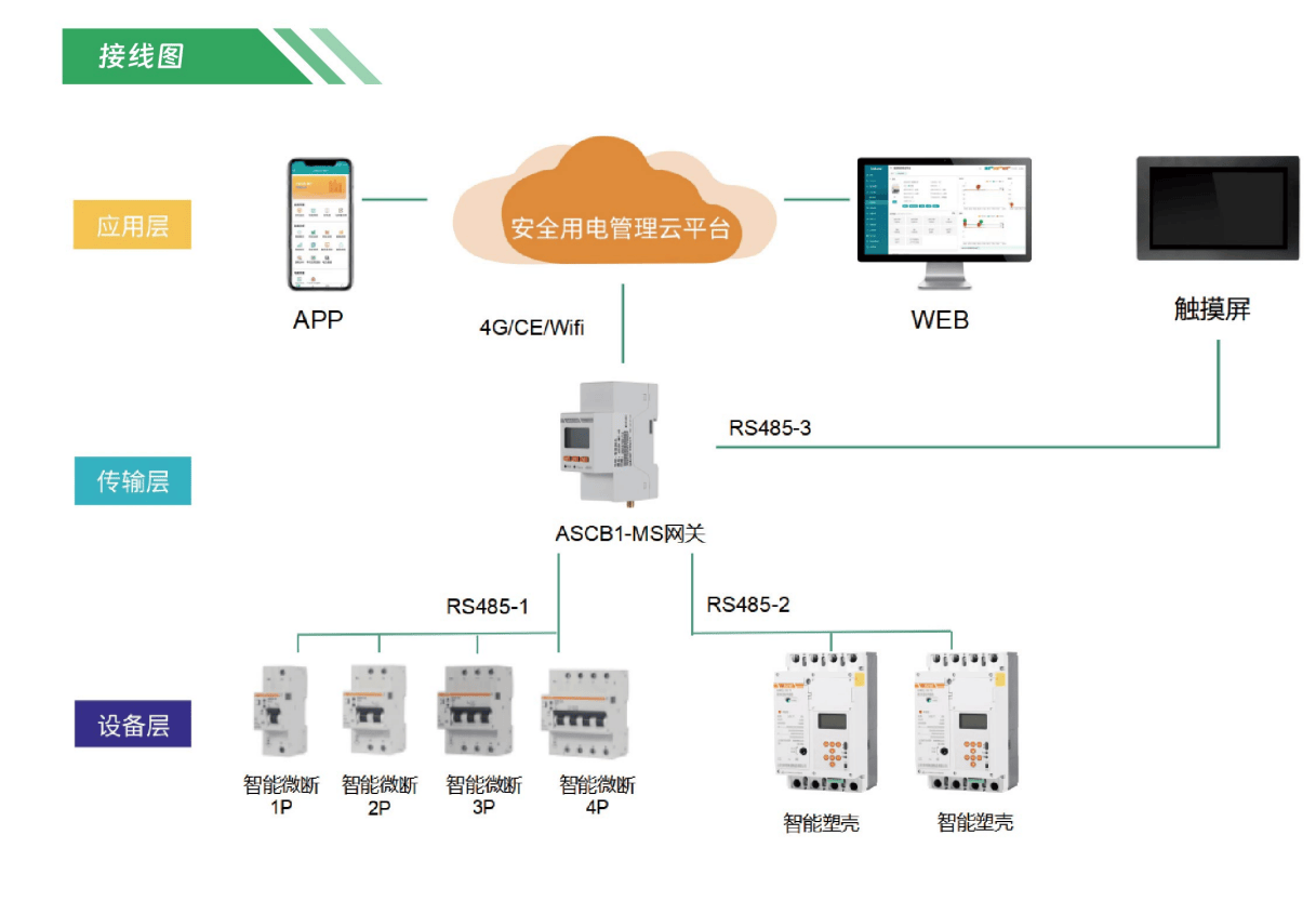 安全用电监测管理折扣哪里找?性价比高的方案怎么选? 第3张 安全用电监测管理折扣哪里找?性价比高的方案怎么选? 第3张