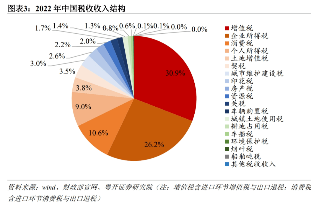 开发区税种结构特点是什么？开发区税种结构特点分析 第2张