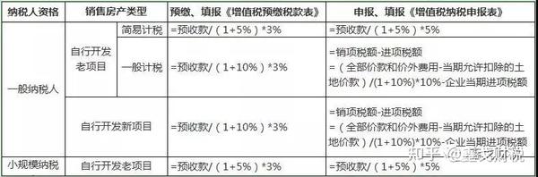 开发区税种结构特点是什么？开发区税种结构特点分析 第1张