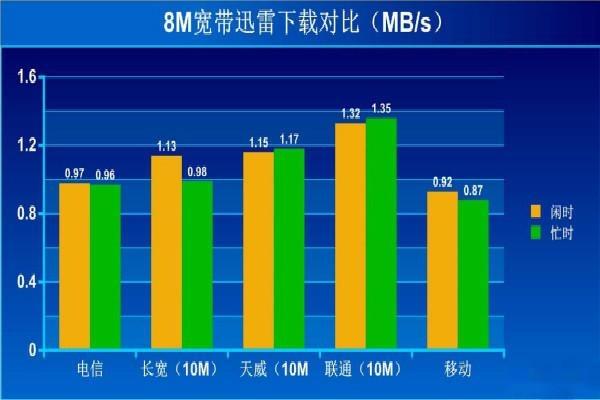 12m的宽带下载速度是多少?12mbps宽带实际下载速度多少兆每秒 第1张 12m的宽带下载速度是多少?12mbps宽带实际下载速度多少兆每秒 第1张