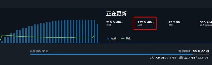 12m的宽带下载速度是多少?12mbps宽带实际下载速度多少兆每秒 第3张 12m的宽带下载速度是多少?12mbps宽带实际下载速度多少兆每秒 第3张