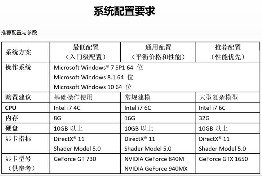广联达笔记本配置如何?性价比高的型号推荐? 第2张 广联达笔记本配置如何?性价比高的型号推荐? 第2张