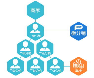 微营销系统开发商,揭秘其背后的盈利模式和竞争优势? 第2张 微营销系统开发商,揭秘其背后的盈利模式和竞争优势? 第2张