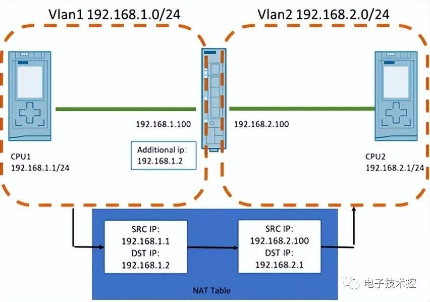 GNS3中VPC NAT的配置方法及原理是什么?详解网络地址转换实现步骤。 第1张 GNS3中VPC NAT的配置方法及原理是什么?详解网络地址转换实现步骤。 第1张