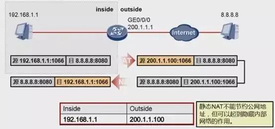 GNS3中VPC NAT的配置方法及原理是什么?详解网络地址转换实现步骤。 第2张 GNS3中VPC NAT的配置方法及原理是什么?详解网络地址转换实现步骤。 第2张