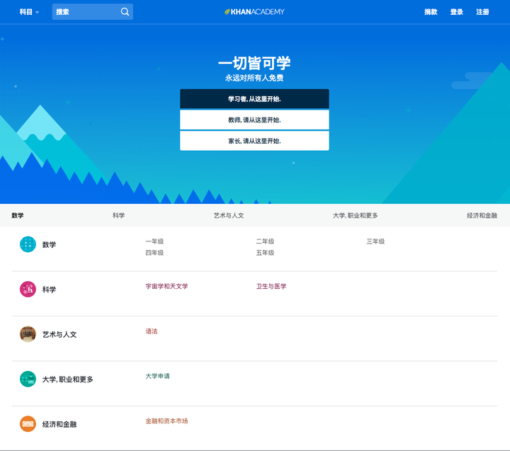 如何选择最合适的软件开发网站进行学习和资源获取? 第1张 如何选择最合适的软件开发网站进行学习和资源获取? 第1张