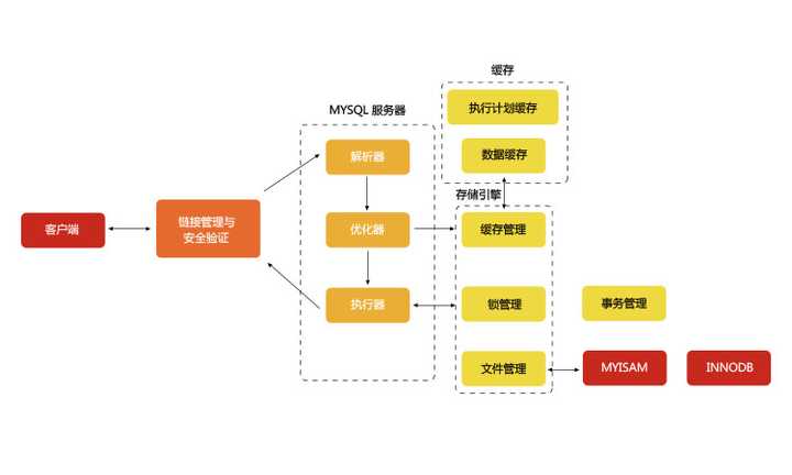 如何选择最合适的软件开发网站进行学习和资源获取? 第3张 如何选择最合适的软件开发网站进行学习和资源获取? 第3张