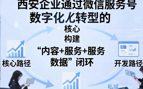 西安微信开发价格之谜,不同项目成本差异大,究竟花多少钱合适? 第3张 西安微信开发价格之谜,不同项目成本差异大,究竟花多少钱合适? 第3张
