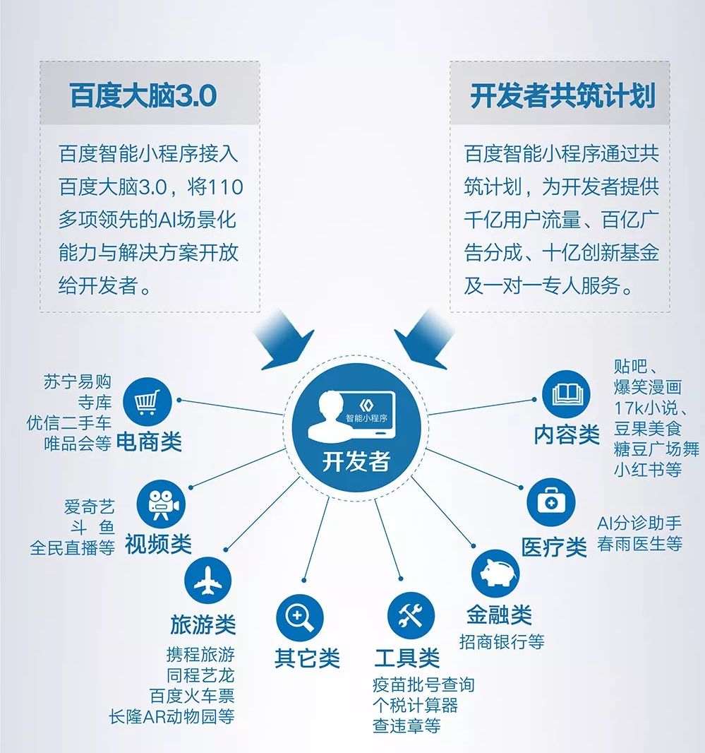 百度官方app开发怎么做,百度app开发需要多少钱 第3张 百度官方app开发怎么做,百度app开发需要多少钱 第3张