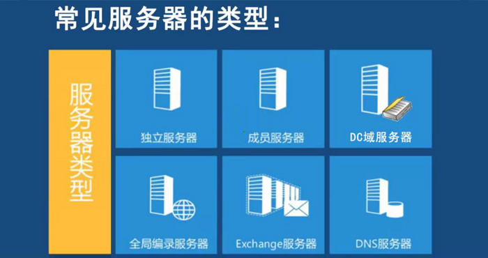 服务器软件有哪些种类?服务器软件分类大全 第3张 服务器软件有哪些种类?服务器软件分类大全 第3张