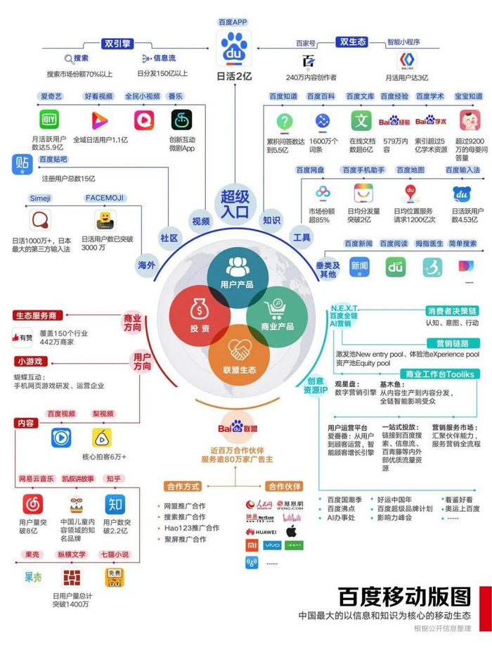 百度官方app开发怎么做,百度app开发需要多少钱 第1张 百度官方app开发怎么做,百度app开发需要多少钱 第1张