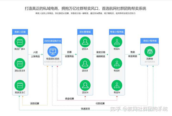 微信小程序如何实现高效分销功能?揭秘小程序分销开发奥秘! 第1张 微信小程序如何实现高效分销功能?揭秘小程序分销开发奥秘! 第1张