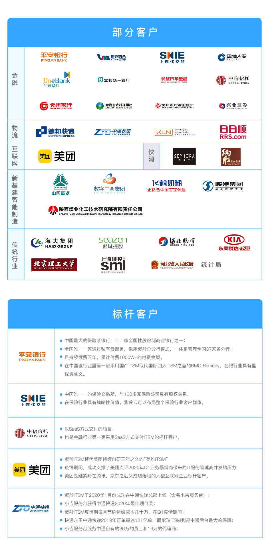 软件应用开发领域,都有哪些知名公司参与其中? 第3张 软件应用开发领域,都有哪些知名公司参与其中? 第3张