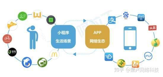 小程序开发完成之后如何运营?小程序后期运营技巧有哪些 第1张 小程序开发完成之后如何运营?小程序后期运营技巧有哪些 第1张