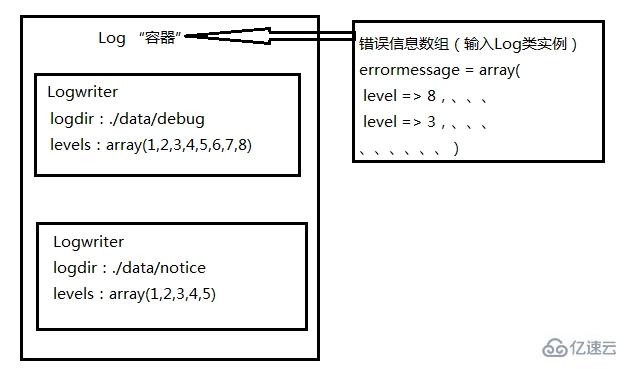{php log 配置}怎么配?php日志配置方法详解 第3张 {php log 配置}怎么配?php日志配置方法详解 第3张