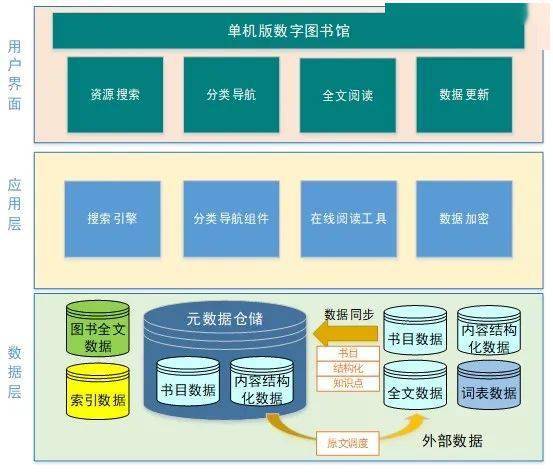 平面文件数据库结构为何能胜任复杂数据管理任务?其功能与潜力揭秘 第1张 平面文件数据库结构为何能胜任复杂数据管理任务?其功能与潜力揭秘 第1张
