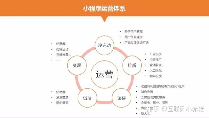 伊春微信小程序开发课程,适合初学者吗?如何选择优质学习资源? 第1张 伊春微信小程序开发课程,适合初学者吗?如何选择优质学习资源? 第1张