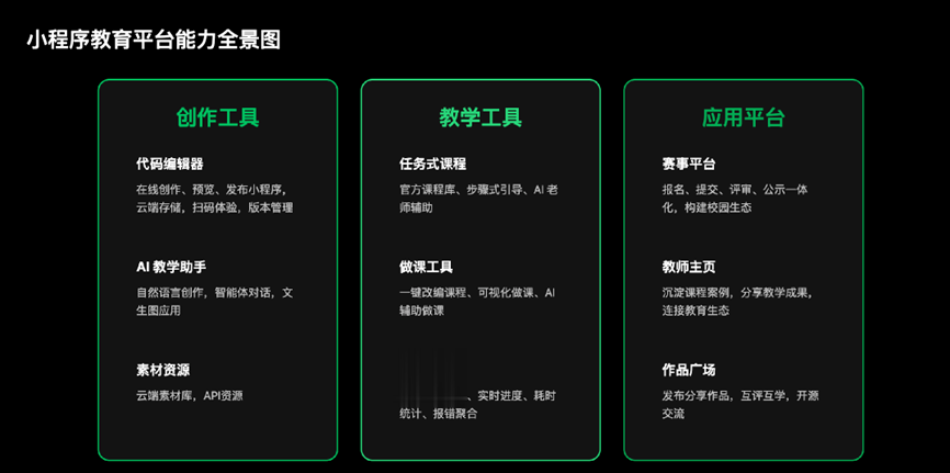 伊春微信小程序开发课程,适合初学者吗?如何选择优质学习资源? 第3张 伊春微信小程序开发课程,适合初学者吗?如何选择优质学习资源? 第3张