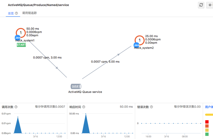 非主机应用接入APM,如何实现高效监控与优化? 第1张 非主机应用接入APM,如何实现高效监控与优化? 第1张