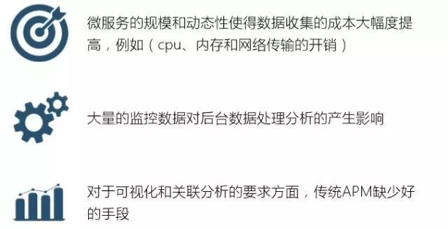 非主机应用接入APM,如何实现高效监控与优化? 第3张 非主机应用接入APM,如何实现高效监控与优化? 第3张