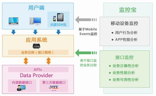 非主机应用接入APM,如何实现高效监控与优化? 第2张 非主机应用接入APM,如何实现高效监控与优化? 第2张