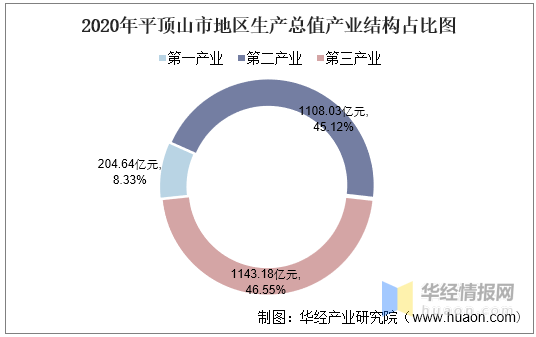 平顶山叶县数据可视化背后,隐藏哪些经济与社会发展秘密? 第1张 平顶山叶县数据可视化背后,隐藏哪些经济与社会发展秘密? 第1张