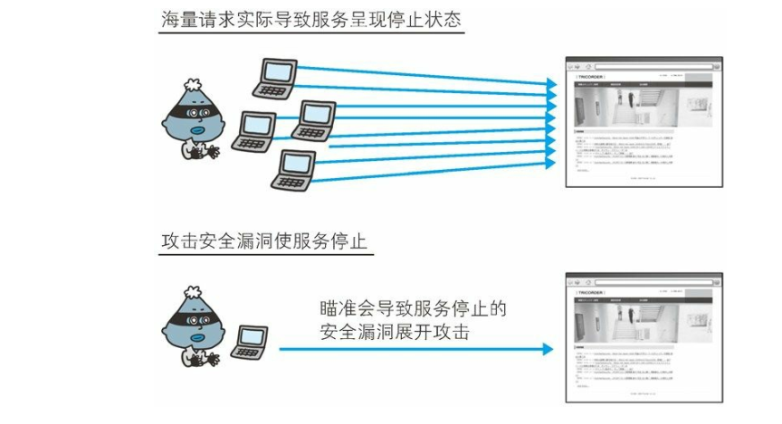 如何有效防护WEB攻破，提升网站安全防护能力？