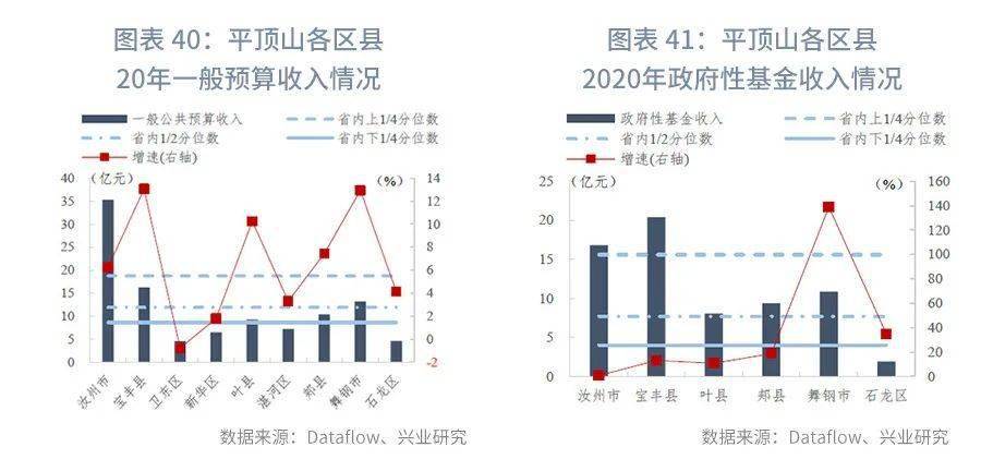平顶山叶县数据可视化背后,隐藏哪些经济与社会发展秘密? 第3张 平顶山叶县数据可视化背后,隐藏哪些经济与社会发展秘密? 第3张
