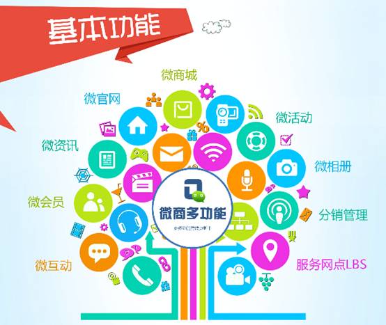 郑州市微信商城开发，如何打造本地特色电商平台？ 第1张