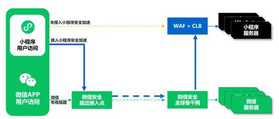 微信小程序通讯域名,如何确保安全稳定的数据传输? 第1张 微信小程序通讯域名,如何确保安全稳定的数据传输? 第1张