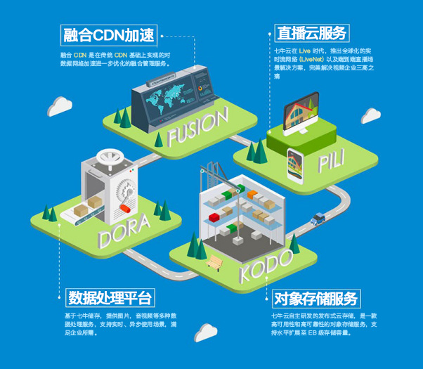 供应商数据库是什么,哪里找优质供应商数据库 第3张 供应商数据库是什么,哪里找优质供应商数据库 第3张