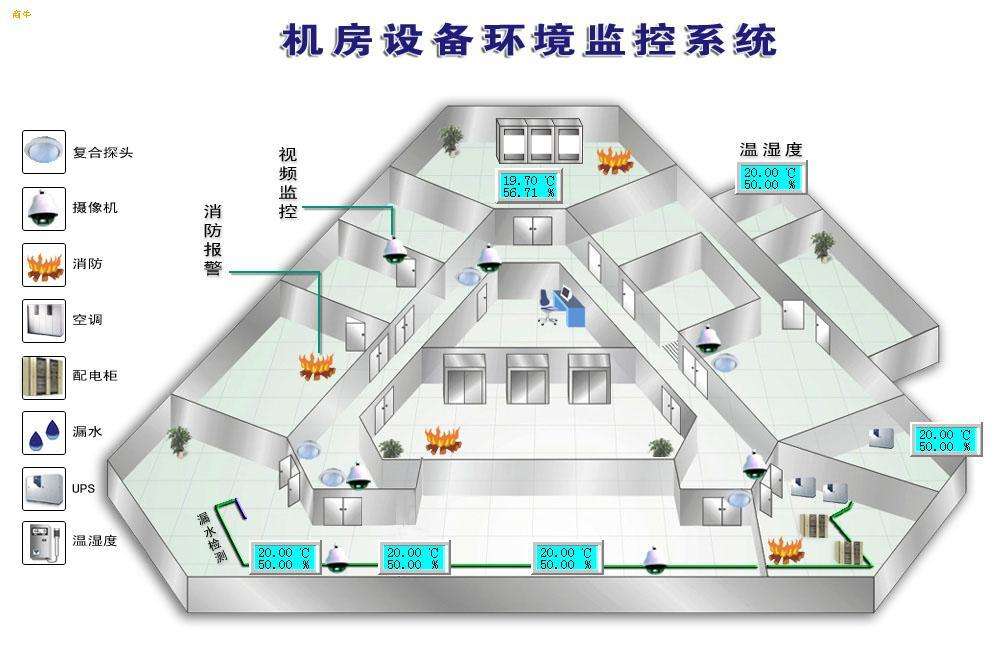 服务器机房管理控制程序