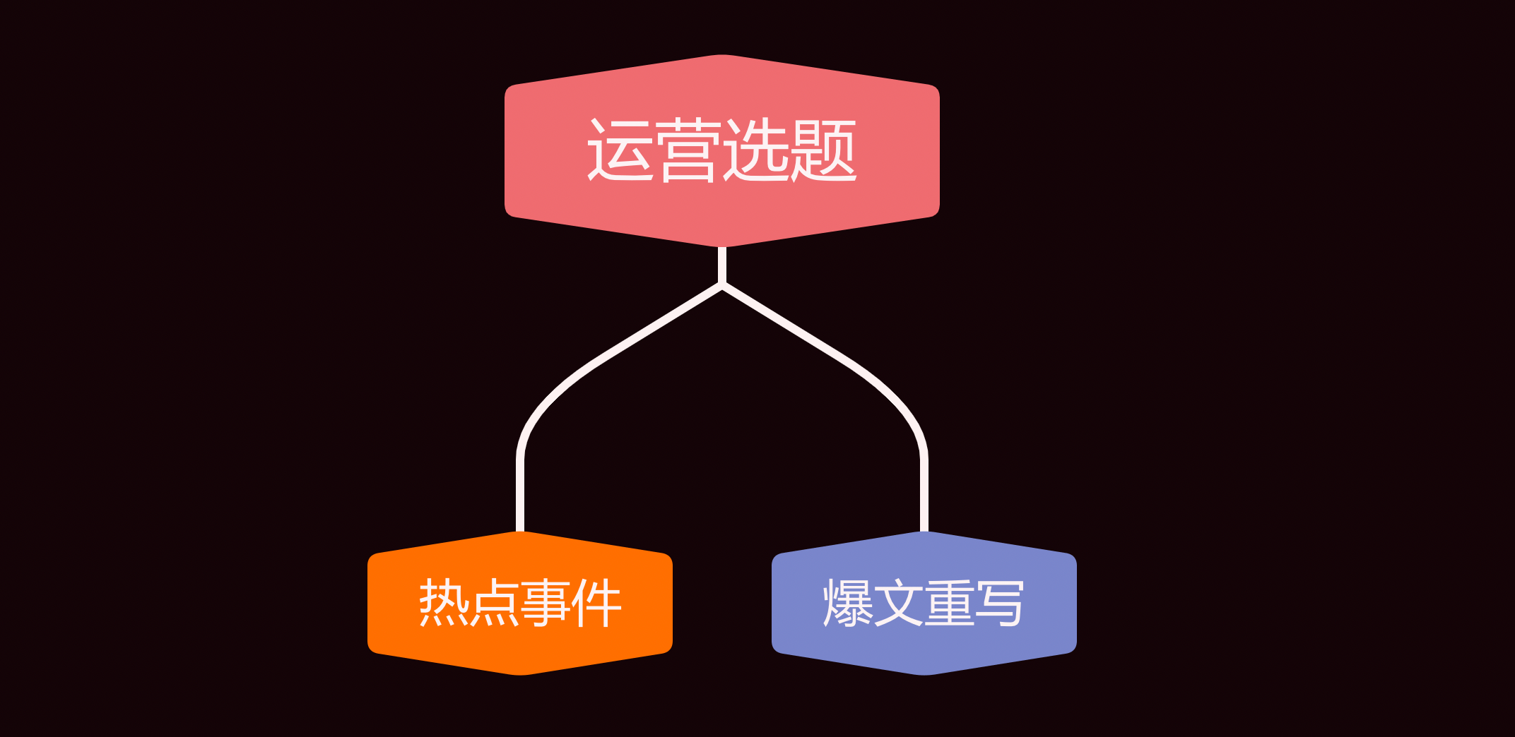 如何高效开发并运营一个受欢迎的公众号?策略与技巧揭秘! 第1张 如何高效开发并运营一个受欢迎的公众号?策略与技巧揭秘! 第1张