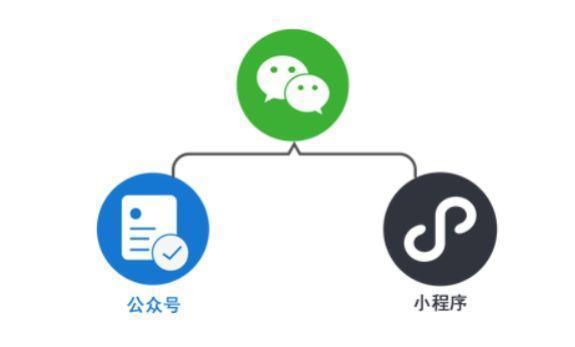 微信公众号开发网页版,是创新还是技术难题?探索其背后的挑战与机遇。 第1张 微信公众号开发网页版,是创新还是技术难题?探索其背后的挑战与机遇。 第1张