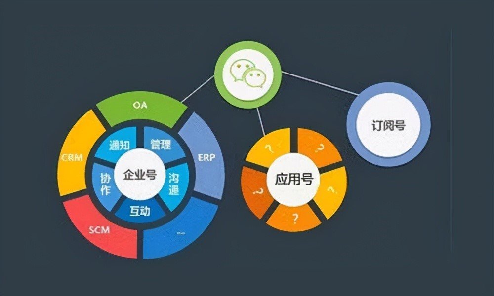 如何高效开发并运营一个受欢迎的公众号?策略与技巧揭秘! 第3张 如何高效开发并运营一个受欢迎的公众号?策略与技巧揭秘! 第3张
