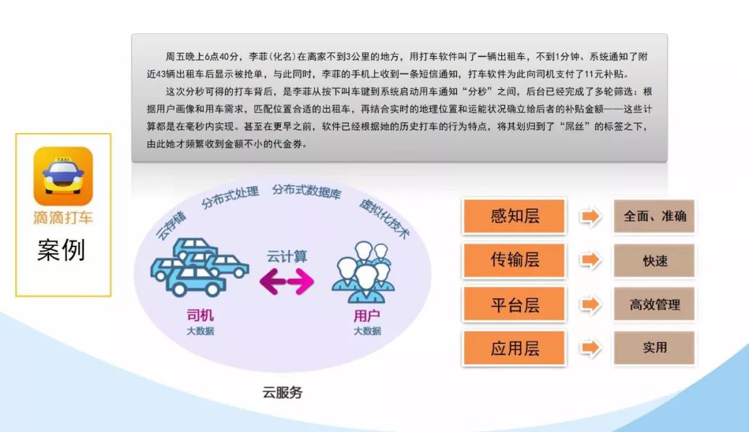 安全生产大数据的应用需求具体有哪些场景? 第1张 安全生产大数据的应用需求具体有哪些场景? 第1张